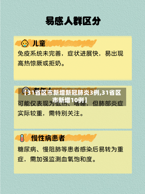 【31省区市新增新冠肺炎3例,31省区市新增10例】-第2张图片