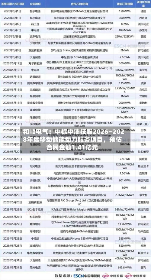 和顺电气：中标中油技服2026—2028年度移动储能动力服务项目，预估合同金额1.41亿元-第2张图片