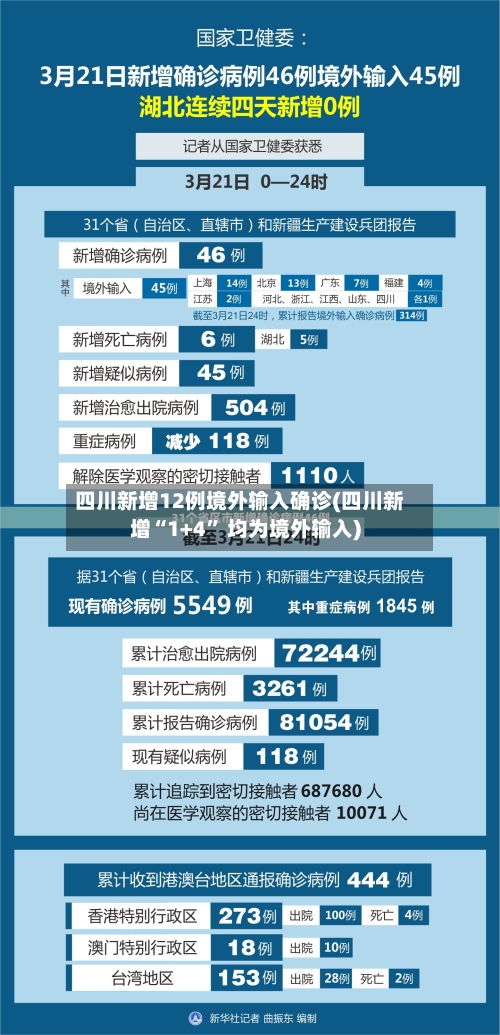 四川新增12例境外输入确诊(四川新增“1+4	” 均为境外输入)-第3张图片