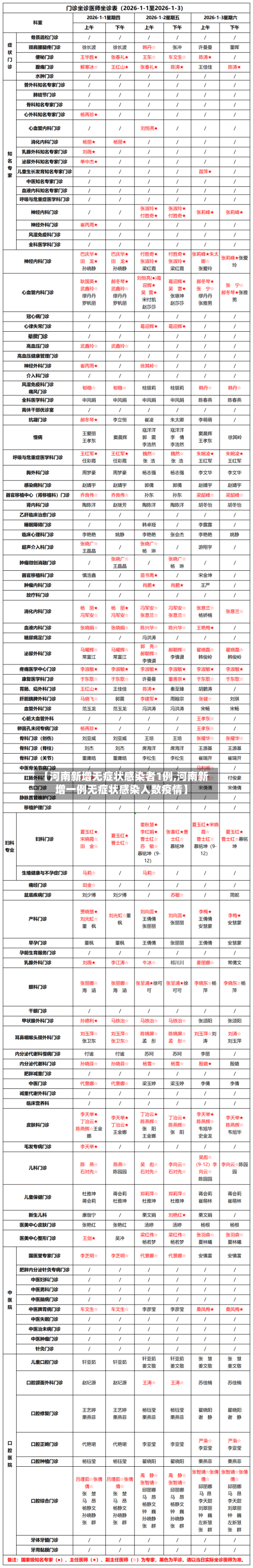 【河南新增无症状感染者1例,河南新增一例无症状感染人数疫情】-第2张图片