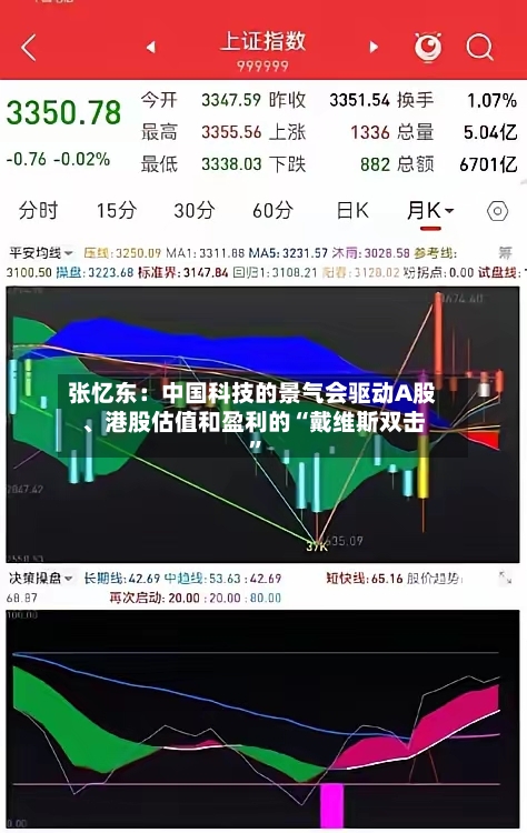 张忆东：中国科技的景气会驱动A股	、港股估值和盈利的“戴维斯双击”-第2张图片