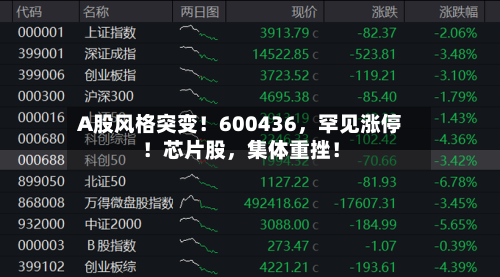 A股风格突变！600436，罕见涨停！芯片股，集体重挫！-第2张图片