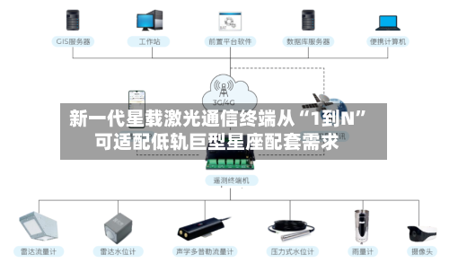 新一代星载激光通信终端从“1到N” 可适配低轨巨型星座配套需求-第3张图片