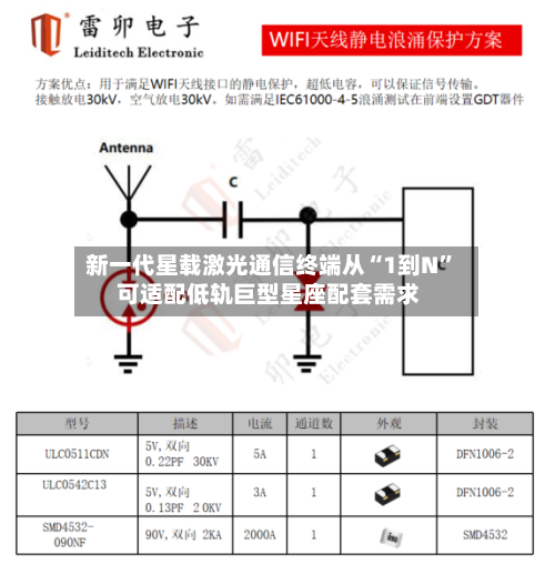 新一代星载激光通信终端从“1到N	” 可适配低轨巨型星座配套需求-第2张图片