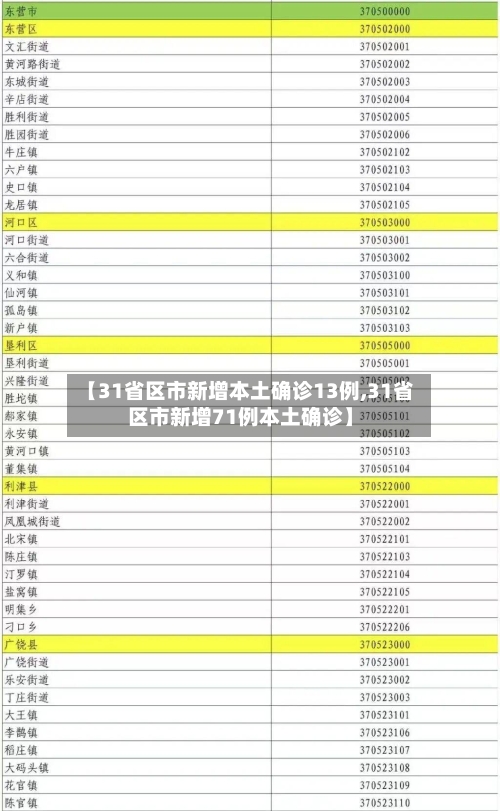 【31省区市新增本土确诊13例,31省区市新增71例本土确诊】-第2张图片