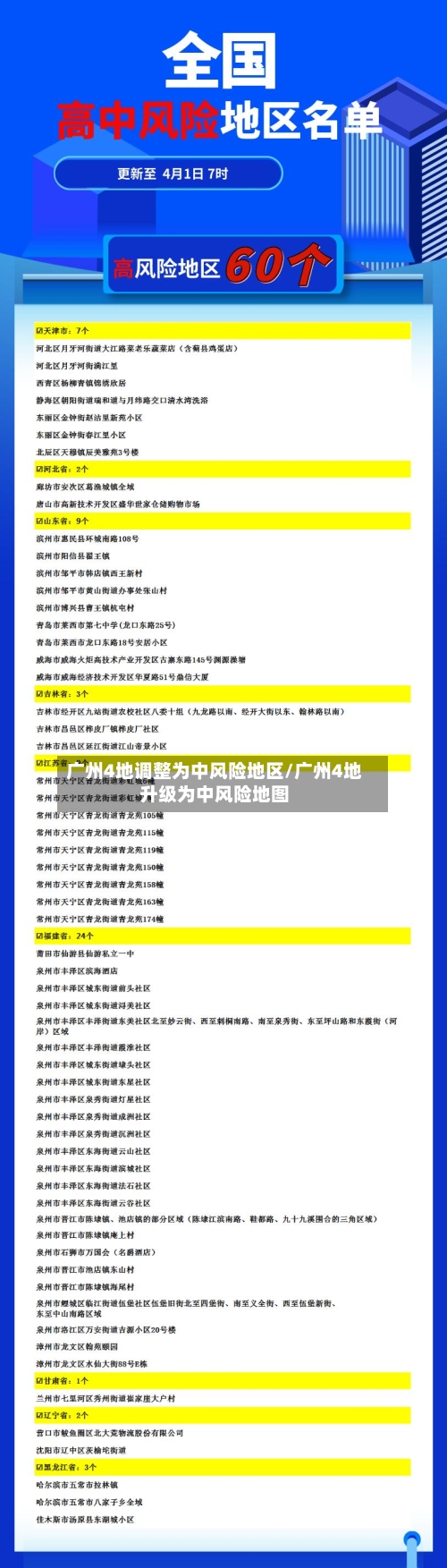 广州4地调整为中风险地区/广州4地升级为中风险地图