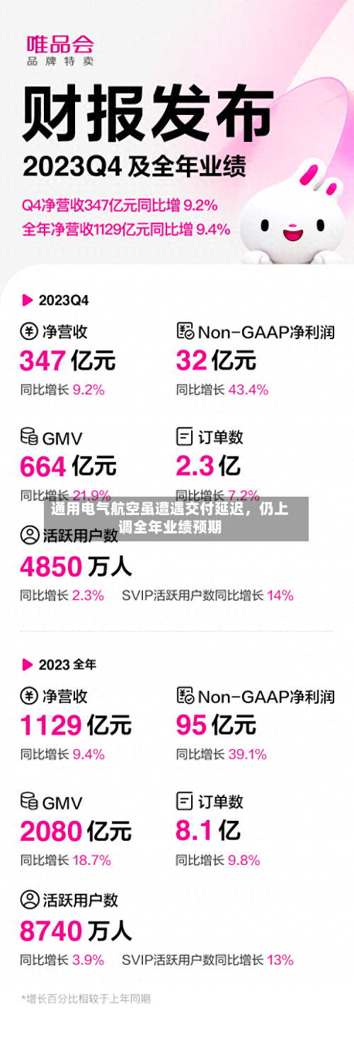 通用电气航空虽遭遇交付延迟	，仍上调全年业绩预期-第2张图片