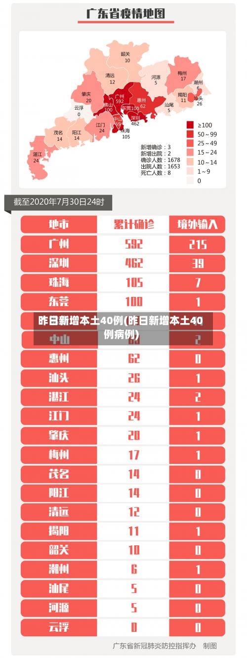 昨日新增本土40例(昨日新增本土40例病例)-第2张图片