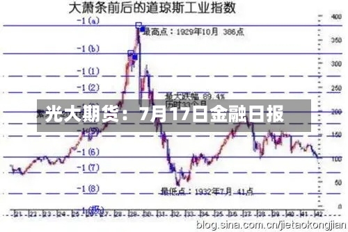 光大期货:7月17日金融日报-第3张图片