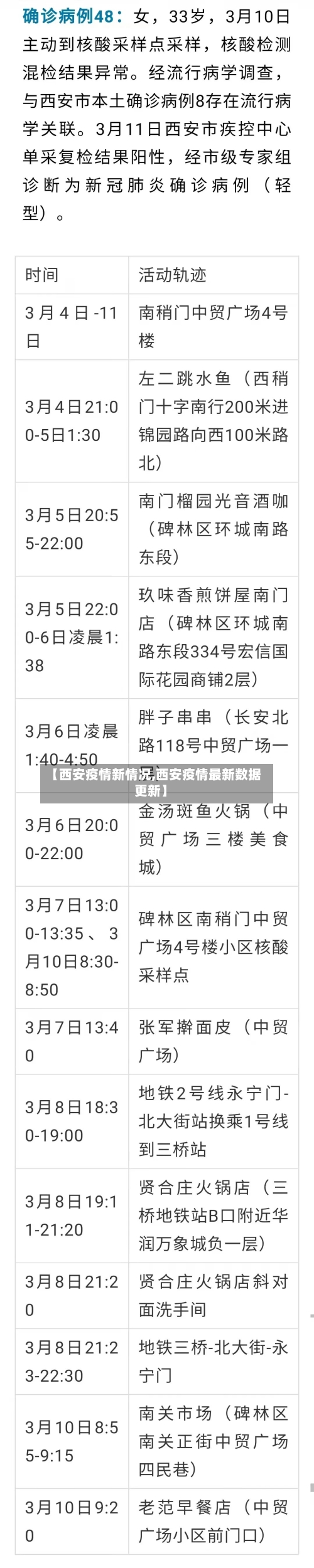 【西安疫情新情况,西安疫情最新数据更新】-第2张图片