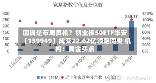 回调是布局良机？创业板50ETF华安（159949）成交22.62亿领跑同类 机构：黄金买点-第3张图片
