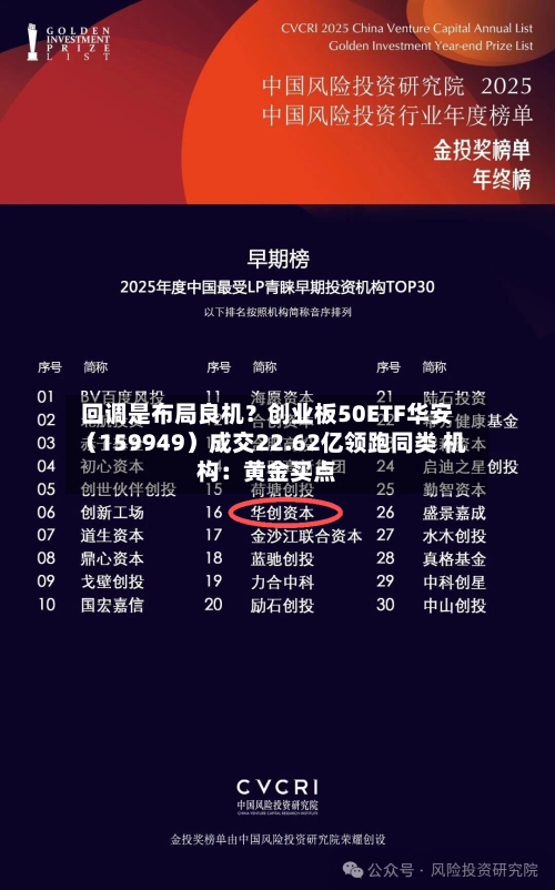 回调是布局良机？创业板50ETF华安（159949）成交22.62亿领跑同类 机构：黄金买点-第2张图片