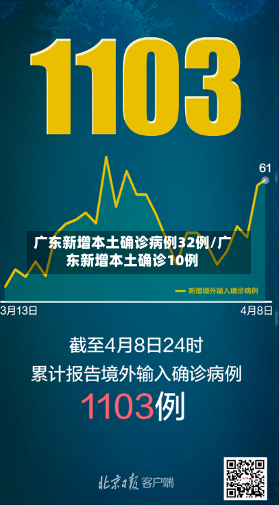 广东新增本土确诊病例32例/广东新增本土确诊10例-第2张图片