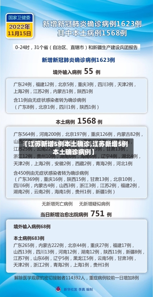 【江苏新增5例本土确诊,江苏新增5例本土确诊病例】