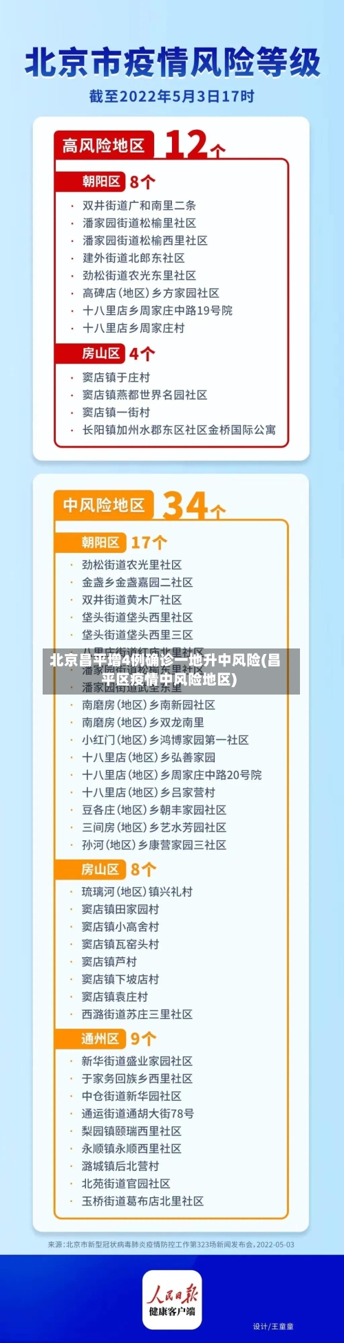 北京昌平增4例确诊一地升中风险(昌平区疫情中风险地区)