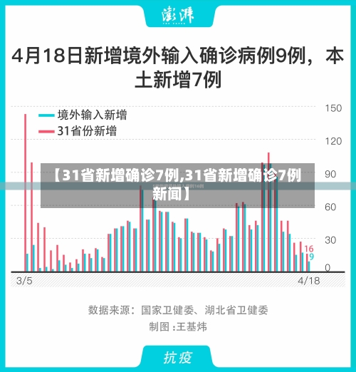 【31省新增确诊7例,31省新增确诊7例新闻】-第2张图片