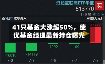 41只基金大涨超50%	，绩优基金经理最新持仓曝光-第2张图片
