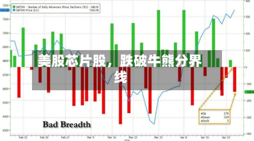 美股芯片股，跌破牛熊分界线-第3张图片