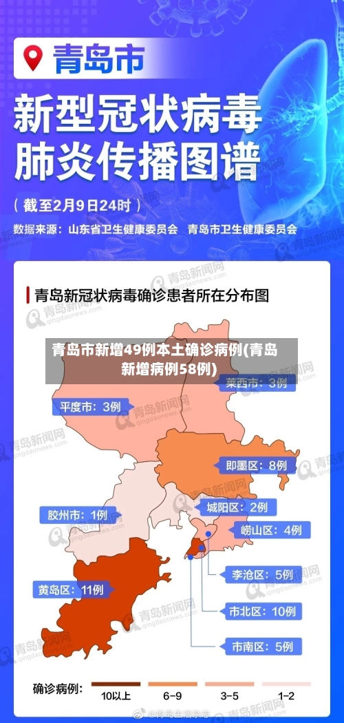 青岛市新增49例本土确诊病例(青岛新增病例58例)
