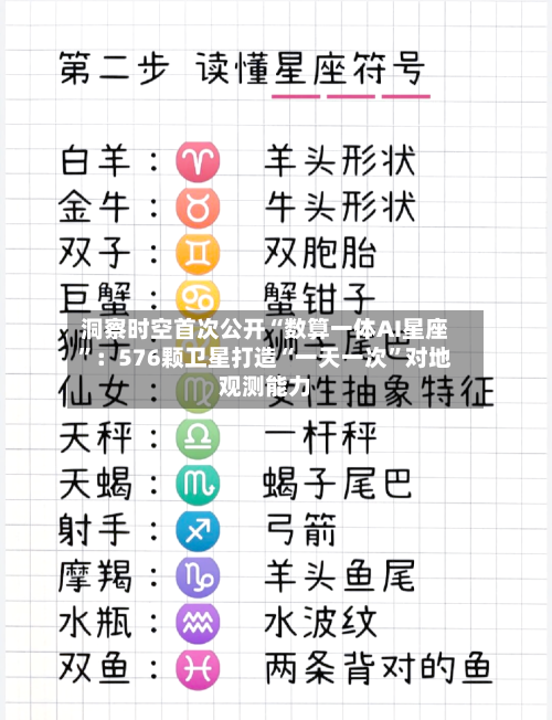 洞察时空首次公开“数算一体AI星座	”：576颗卫星打造“一天一次”对地观测能力-第2张图片