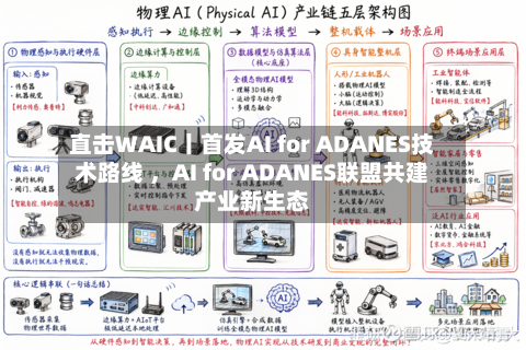 直击WAIC丨首发AI for ADANES技术路线 ，AI for ADANES联盟共建产业新生态-第2张图片