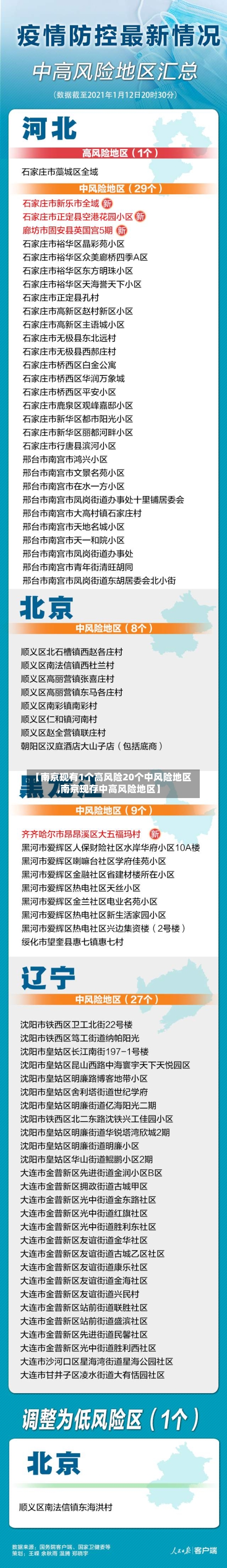 【南京现有1个高风险20个中风险地区,南京现存中高风险地区】-第3张图片
