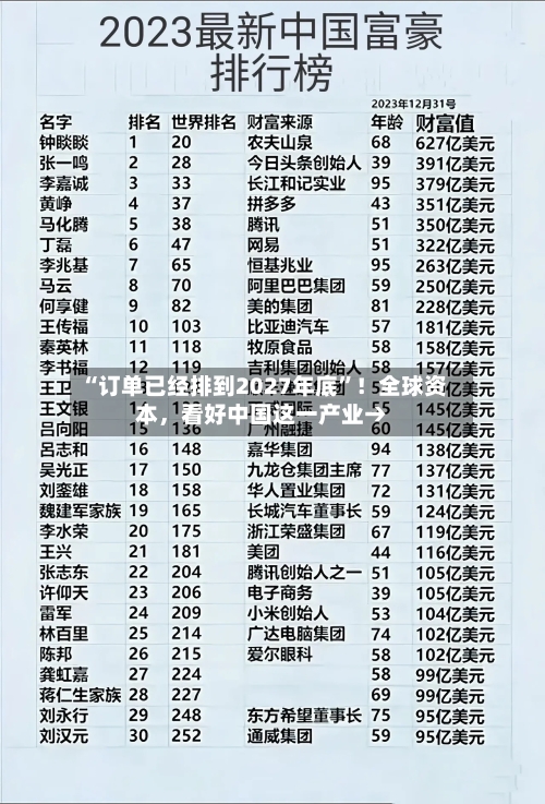 “订单已经排到2027年底”！全球资本，看好中国这一产业→-第3张图片