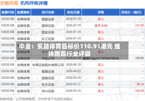 中金:安踏体育目标价110.91港元 维持跑赢行业评级-第2张图片