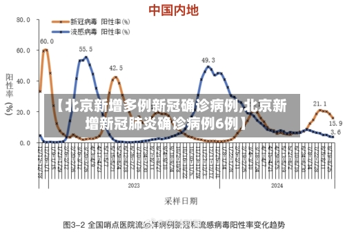【北京新增多例新冠确诊病例,北京新增新冠肺炎确诊病例6例】-第2张图片