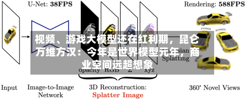 视频、游戏大模型还在红利期	，昆仑万维方汉：今年是世界模型元年，商业空间远超想象-第2张图片