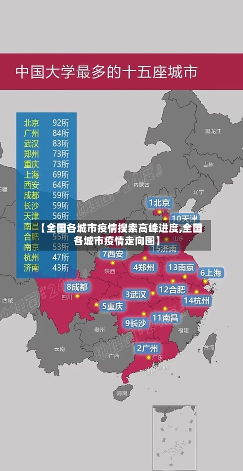【全国各城市疫情搜索高峰进度,全国各城市疫情走向图】-第2张图片
