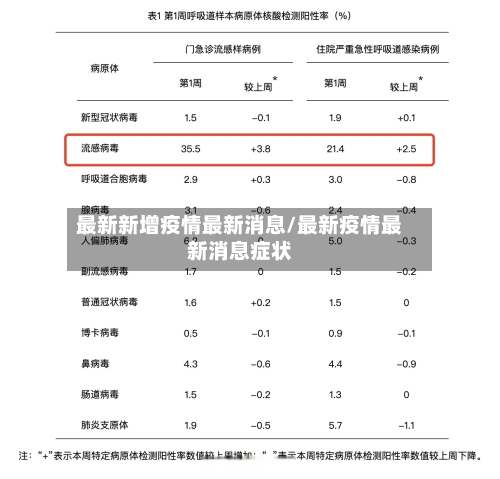 最新新增疫情最新消息/最新疫情最新消息症状-第2张图片