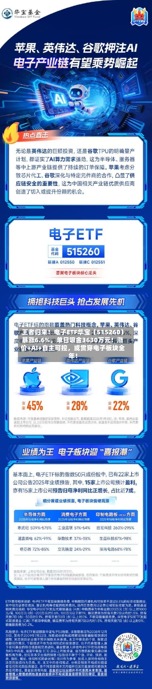 王者归来！电子ETF华宝（515260）暴涨6.6%，单日吸金3630万元！涨价+AI+自主可控	，或贯穿电子板块全年！-第2张图片