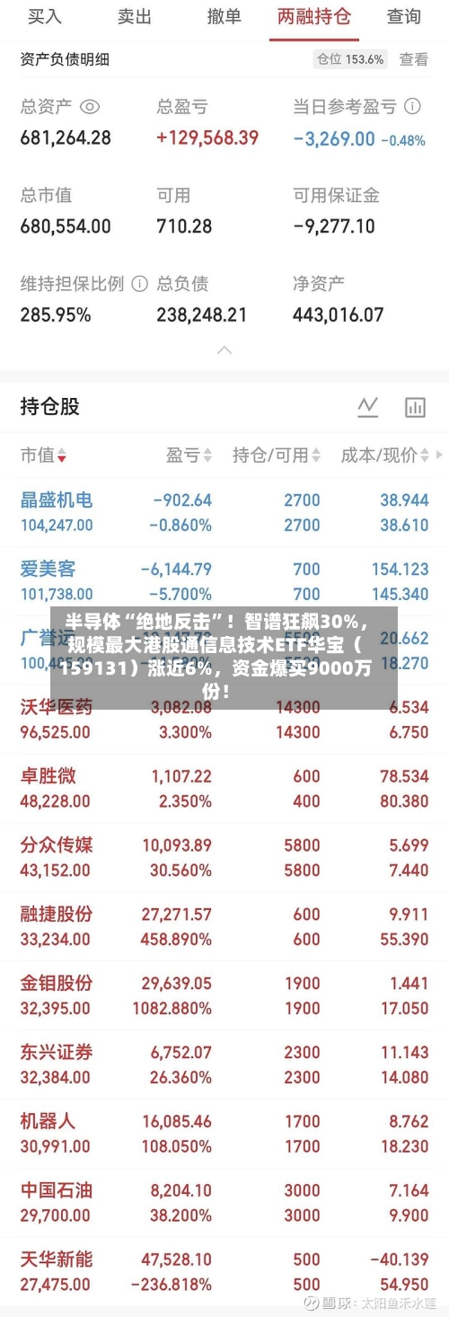 半导体“绝地反击”！智谱狂飙30%，规模最大港股通信息技术ETF华宝（159131）涨近6%	，资金爆买9000万份！-第2张图片