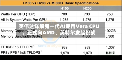 英伟达详解新一代AI专用Vera CPU，正式向AMD、英特尔发起挑战-第2张图片