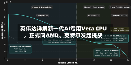 英伟达详解新一代AI专用Vera CPU，正式向AMD、英特尔发起挑战-第3张图片