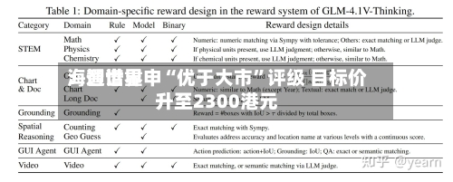 海通世界：智谱重申“优于大市”评级 目标价升至2300港元-第3张图片