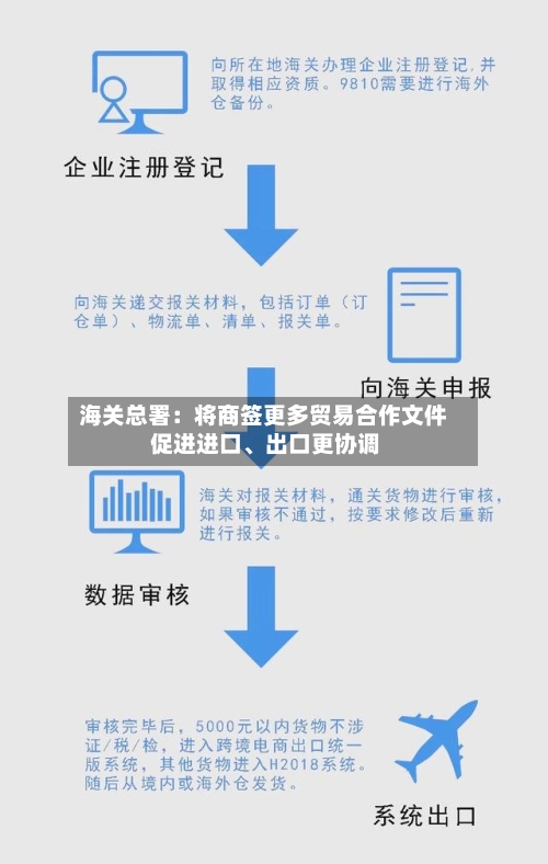 海关总署：将商签更多贸易合作文件 促进进口、出口更协调-第2张图片