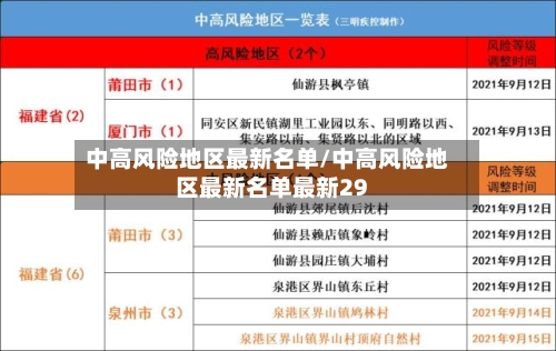 中高风险地区最新名单/中高风险地区最新名单最新29-第1张图片