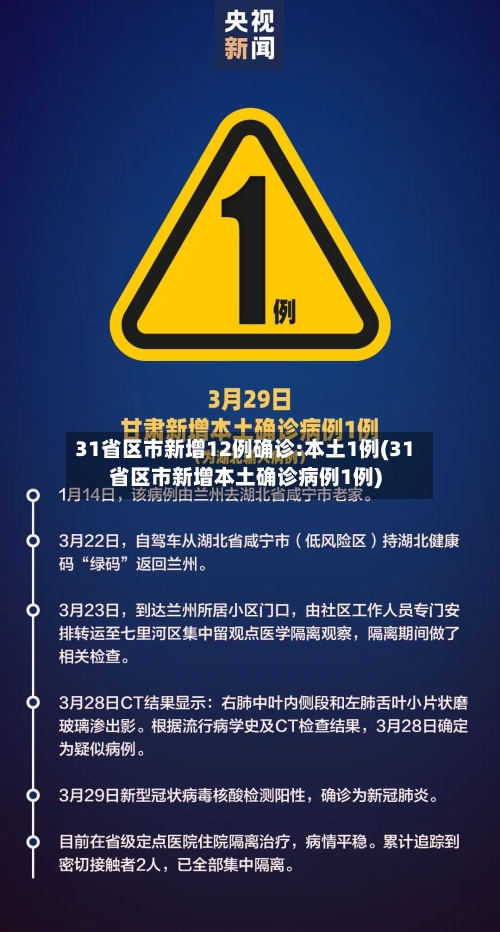 31省区市新增12例确诊:本土1例(31省区市新增本土确诊病例1例)-第2张图片