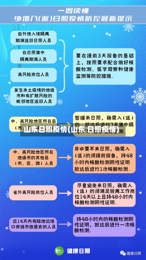 山东日照疫情(山东 日照疫情)-第1张图片
