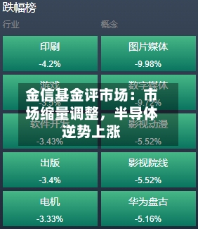 金信基金评市场：市场缩量调整，半导体逆势上涨-第2张图片