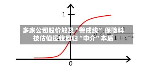 多家公司股价触及“警戒线	” 保险科技估值逻辑回归“中介”本质-第3张图片