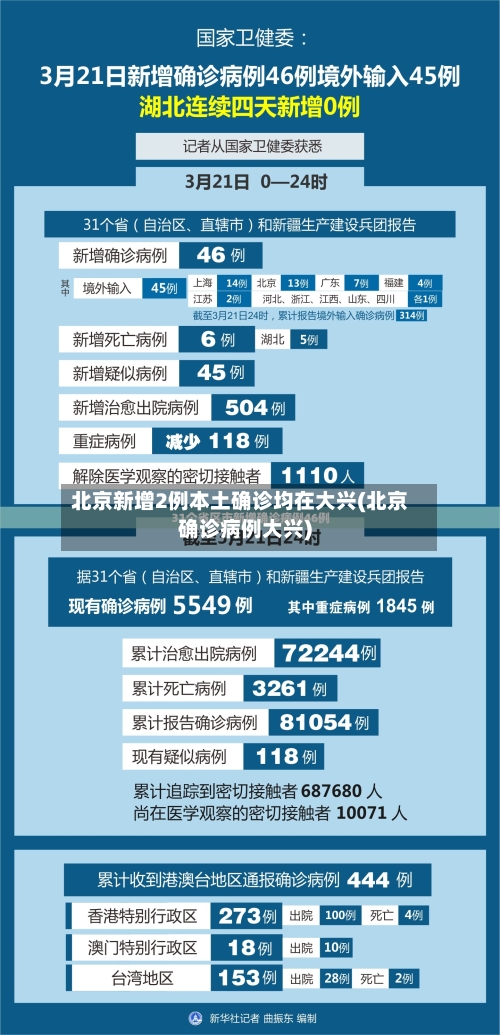 北京新增2例本土确诊均在大兴(北京确诊病例大兴)