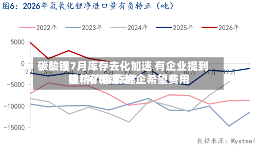 碳酸锂7月库存去化加速 有企业提到锂精矿趋紧 锂企希望费用能“窄幅波动	”-第2张图片