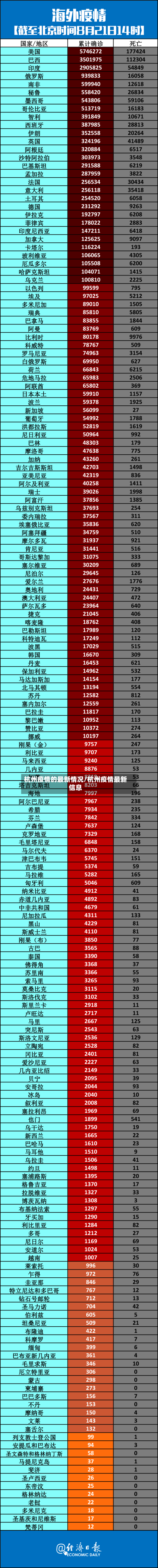 杭州疫情的最新情况/杭州疫情最新信息