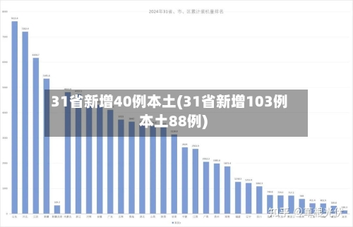 31省新增40例本土(31省新增103例本土88例)