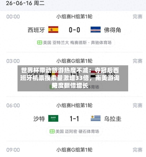 世界杯带动旅游热度不减：夺冠后西班牙机票搜索量激增33倍，南美游询问热度翻倍增长-第2张图片