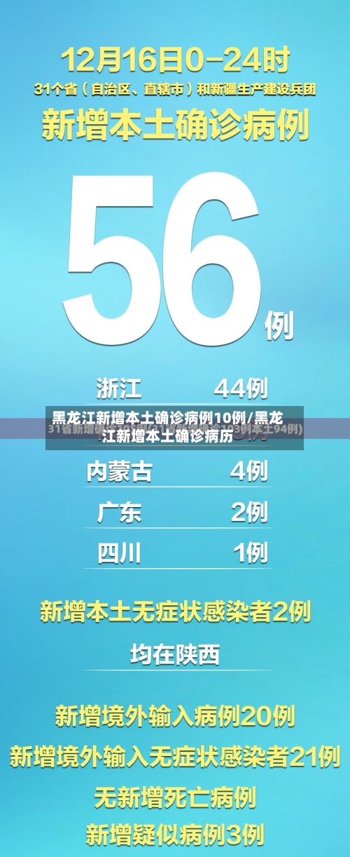 黑龙江新增本土确诊病例10例/黑龙江新增本土确诊病历-第2张图片