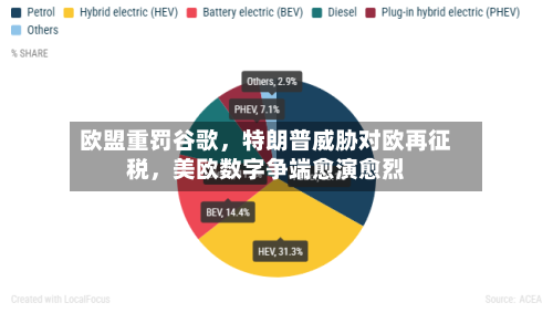 欧盟重罚谷歌，特朗普威胁对欧再征税，美欧数字争端愈演愈烈-第3张图片